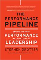   The Performance Pipeline