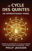   Le Cycle des Quintes : une collection d'outils visuels pour les musiciens