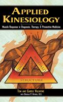   Applied Kinesiology