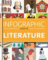   Infographic Guide to Literature