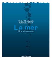   La mer - Une infographie