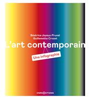   L'art contemporain. Une infographie