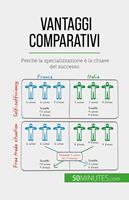   Vantaggi comparativi