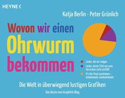   Wovon wir einen Ohrwurm bekommen