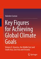 Key Figures for Achieving Global Climate Goals
