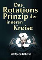   Das Rotationsprinzip der inneren Kreise