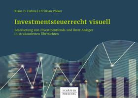   Investmentsteuerrecht visuell