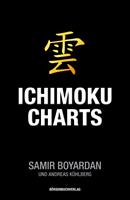  Ichimoku-Charts