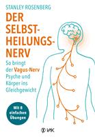   Der Selbstheilungsnerv