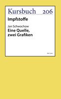   Eine Quelle, zwei Grafiken