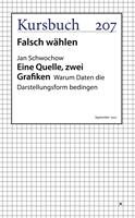   Eine Quelle, zwei Grafiken. Warum Daten die Darstellungsform bedingen