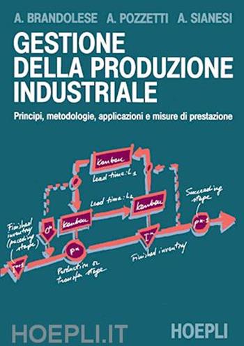 Gestione della produzione industriale - Armando Brandolese, Alessandro Pozzetti, Andrea Sianesi - Libro Hoepli 1991, Ingegneria | Libraccio.it