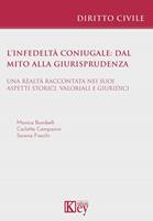   L&rsquo;infedelt&agrave; coniugale: dal mito alla giurisprudenza