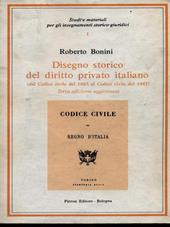 Disegno storico del diritto privato italiano (dal Codice civile del 1865 al Codice civile del 1942)