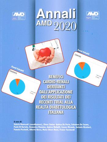 Benefici cardio-renali derivanti dall'applicazione dei risultati dei recenti trial alla realtà diabetologica italiana. Annali AMD 2020  - Libro Idelson-Gnocchi 2020 | Libraccio.it