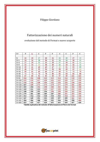 Fattorizzazione dei numeri naturali. Evoluzione del metodo di Fermat e nuove scoperte - Filippo Giordano - Libro Youcanprint 2022 | Libraccio.it