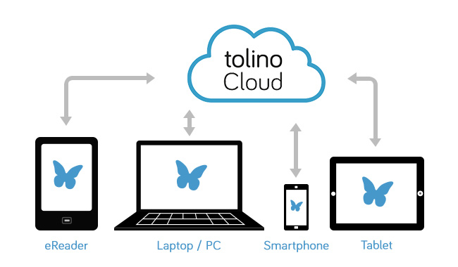 speciali ereader tolino page cloud2a