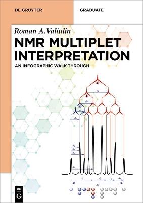 NMR Multiplet Interpretation - Roman Valiulin - Libro De Gruyter, De Gruyter Textbook | Libraccio.it