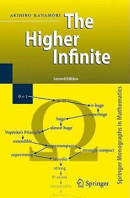 The Higher Infinite - Akihiro Kanamori - Libro Springer-Verlag Berlin and Heidelberg GmbH & Co. KG, Springer Monographs in Mathematics | Libraccio.it