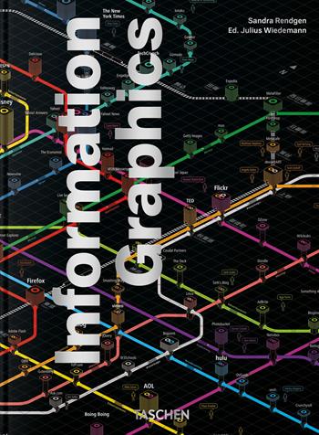 Information graphics. 45th Ed. - Sandra Rendgen - Libro Taschen 2025, 40th Edition | Libraccio.it