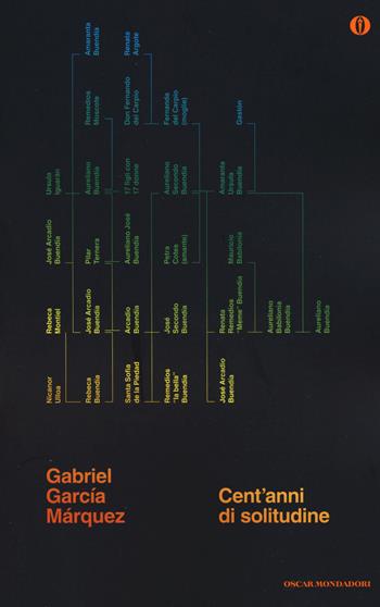 Cent'anni di solitudine - Gabriel García Márquez - Libro Mondadori 2015, Oscar Edizione speciale 50 | Libraccio.it