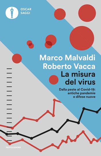 La misura del virus. Dalla peste al Covid-19: antiche pandemie e difese nuove - Marco Malvaldi, Roberto Vacca - Libro Mondadori 2020, Oscar saggi | Libraccio.it