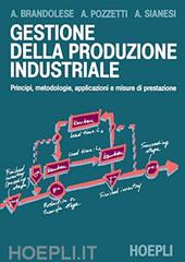 Gestione della produzione industriale