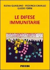 Le difese immunitarie