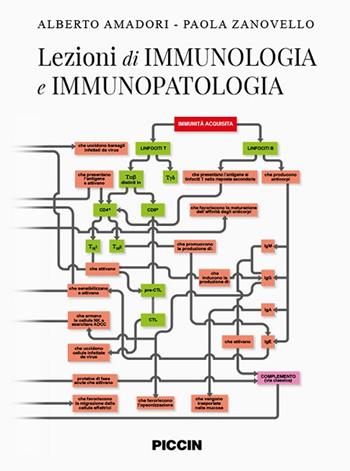 Lezioni di immunologia e immunopatologia - Alberto Amadori, Paola Zanovello - Libro Piccin-Nuova Libraria 2020 | Libraccio.it
