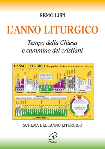 L'anno liturgico. Tempo della Chiesa e cammino dei cristiani. Schema dell'anno liturgico - Remo Lupi - Libro Paoline Editoriale Libri 1999, Catechisti parrocchiali oggi | Libraccio.it