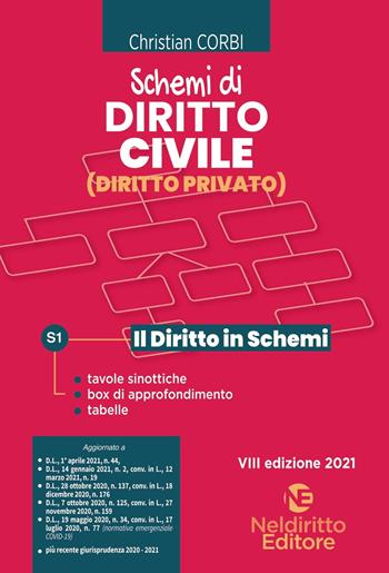 Schemi di diritto civile (diritto privato). Nuova ediz. - Christian Corbi - Libro Neldiritto Editore 2021, Il diritto in schemi | Libraccio.it