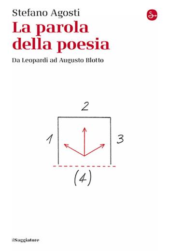 La parola della poesia. Da Leopardi ad Augusto Blotto - Stefano Agosti - Libro Il Saggiatore 2024, La cultura | Libraccio.it