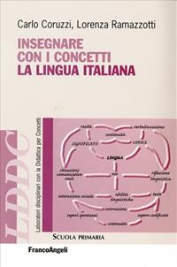 Insegnare con i concetti la lingua italiana - Carlo Coruzzi, Lorenza Ramazzotti - Libro Franco Angeli 2007, Laboratori discip. didattica per concetti | Libraccio.it