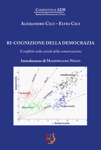 Ri-cognizione della democrazia. Il conflitto nella società della comunicazione - Alessandro Ceci, Elvio Ceci - Libro NeP edizioni 2022 | Libraccio.it