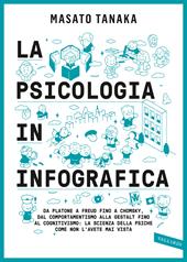 Psicologia con Luca Mazzucchelli 86400: Contrasto mondo visibile