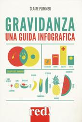 Gravidanza. Una guida infografica