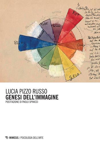 Genesi dell'immagine - Lucia Pizzo Russo - Libro Mimesis 2015, Psicologia dell'arte | Libraccio.it