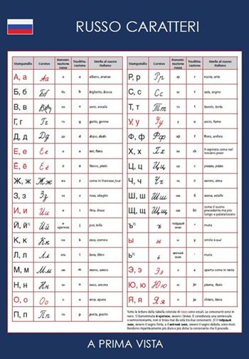 A prima vista. Russo: caratteri  - Libro Logos 2019, A prima vista | Libraccio.it