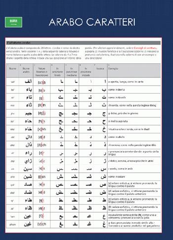 A prima vista: arabo. Caratteri  - Libro Logos 2020, A prima vista | Libraccio.it
