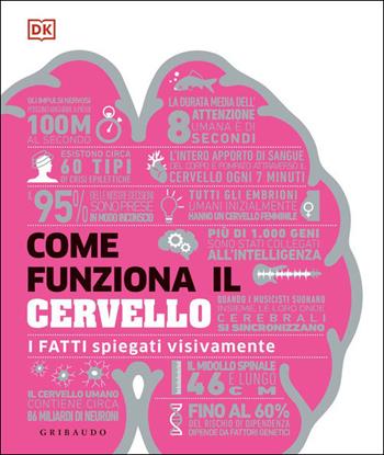 Come funziona il cervello. I fatti spiegati visivamente. Ediz. illustrata  - Libro Gribaudo 2021, Straordinariamente | Libraccio.it