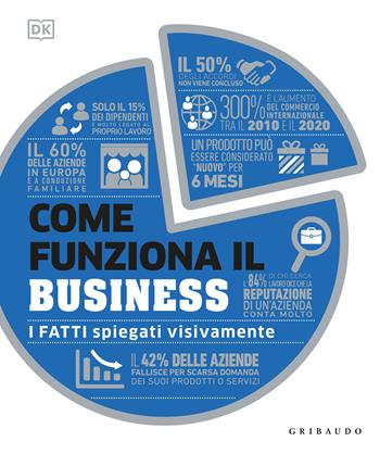 Come funziona il business. I fatti spiegati visivamente  - Libro Gribaudo 2024, Straordinariamente | Libraccio.it