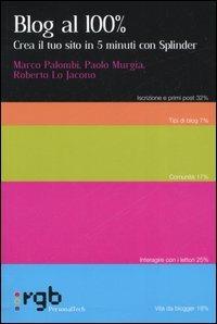 Blog al 100 per cento. Crea il tuo sito in 5 minuti con Splinder - Marco Palombi, Paolo Murgia, Roberto Lo Jacono - Libro Unwired Media 2006, PersonalTech | Libraccio.it