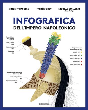 Infografica dell'impero napoleonico - Frédéric Bey, Vincent Haegele, Nicolas Guillerat - Libro L'Ippocampo 2024 | Libraccio.it