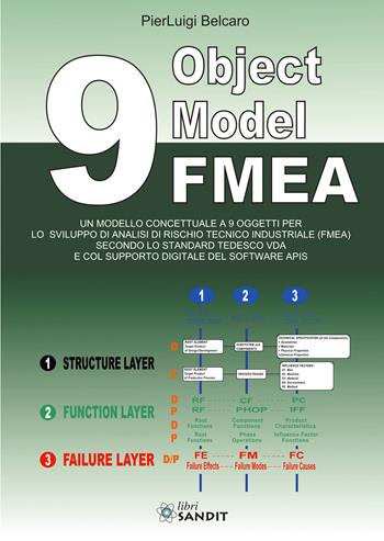 9 Object Model FMEA. Un modello concettuale a 9 oggetti per lo sviluppo di analisi di rischio tecnico industriale (FMEA) secondo lo standard tedesco VDA e col supporto digitale del software APIS - Pierluigi Belcaro - Libro Sandit Libri 2024 | Libraccio.it