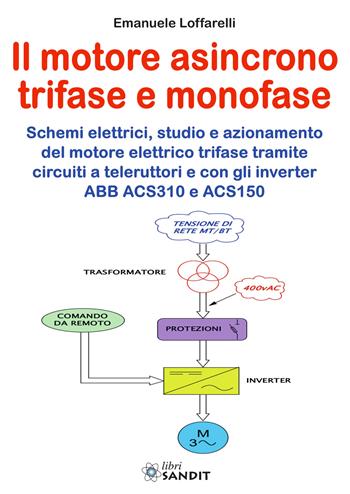 Motore asincrono trifase e monofase. Schemi elettrici, studio e azionamento del motore elettrico trifase tramite circuiti a teleruttori e con gli inverter ABB ACS310 e ACS150 - Emanuele Loffarelli - Libro Sandit Libri 2024 | Libraccio.it