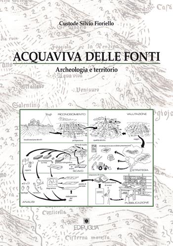 Acquaviva delle Fonti. Archeologia e territorio - Custode Silvio Fioriello - Libro Edipuglia 2021, Biblioteca archeologica | Libraccio.it