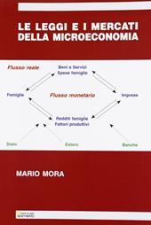 Le leggi e i mercati della microeconomia