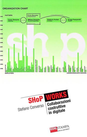 Shop works. Collaborazioni costruttive in digitale - Stefano Converso - Libro Edilstampa 2008, The it revolution | Libraccio.it