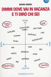 Dimmi dove vai in vacanza e ti dirò chi sei