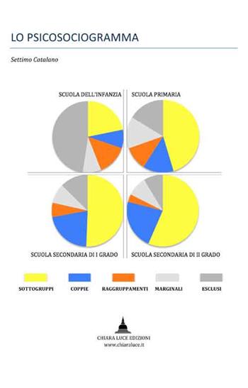 Lo psicosociogramma - Settimo Catalano - Libro Chiara Luce Edizioni 2016 | Libraccio.it